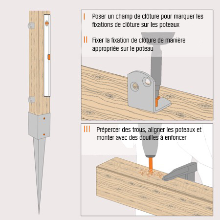 Aqbau Support De Poteau Pour Poteaux De Clôture - Douille à