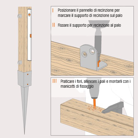 Schizzo del come montare i pali di recinzione sui manicotti di fissaggio