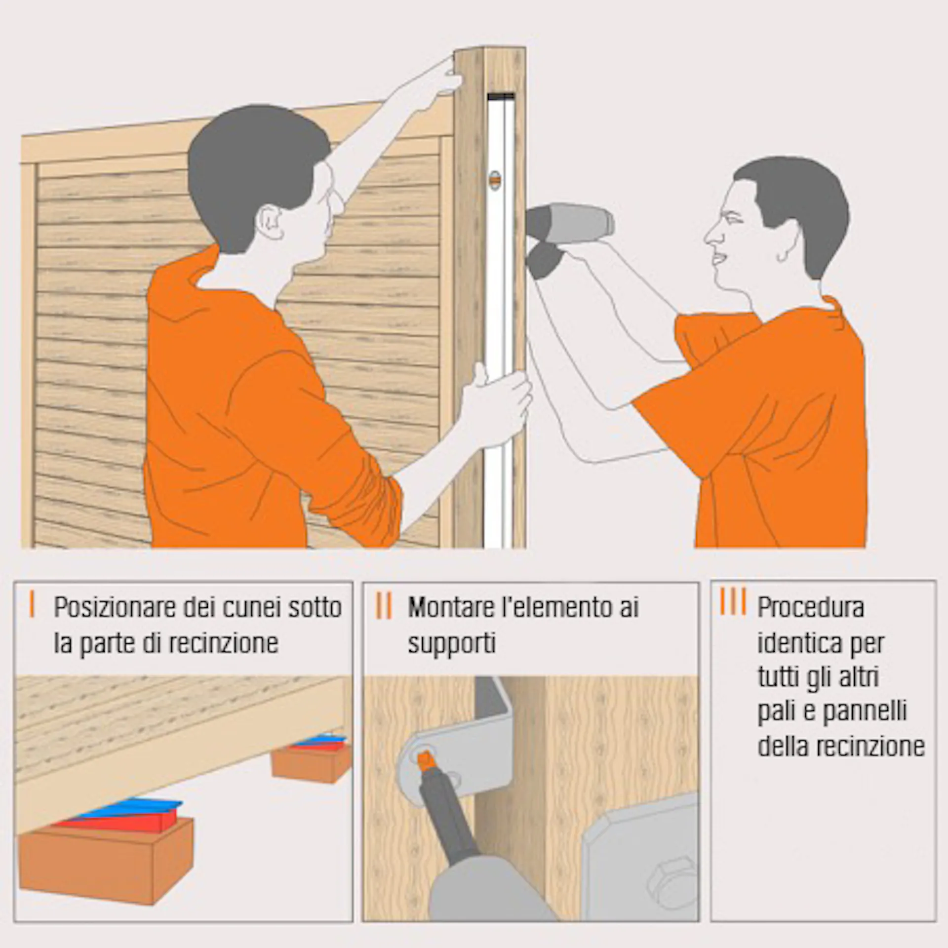Schizzo di due persone che fissano gli elementi della recinzione al palo e con un’indicazione a posizionare dei cunei sotto la parte di recinzione