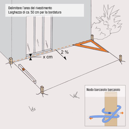 Illustrazione per tracciare un futuro rivestimento in legno di una terrazza in legno
