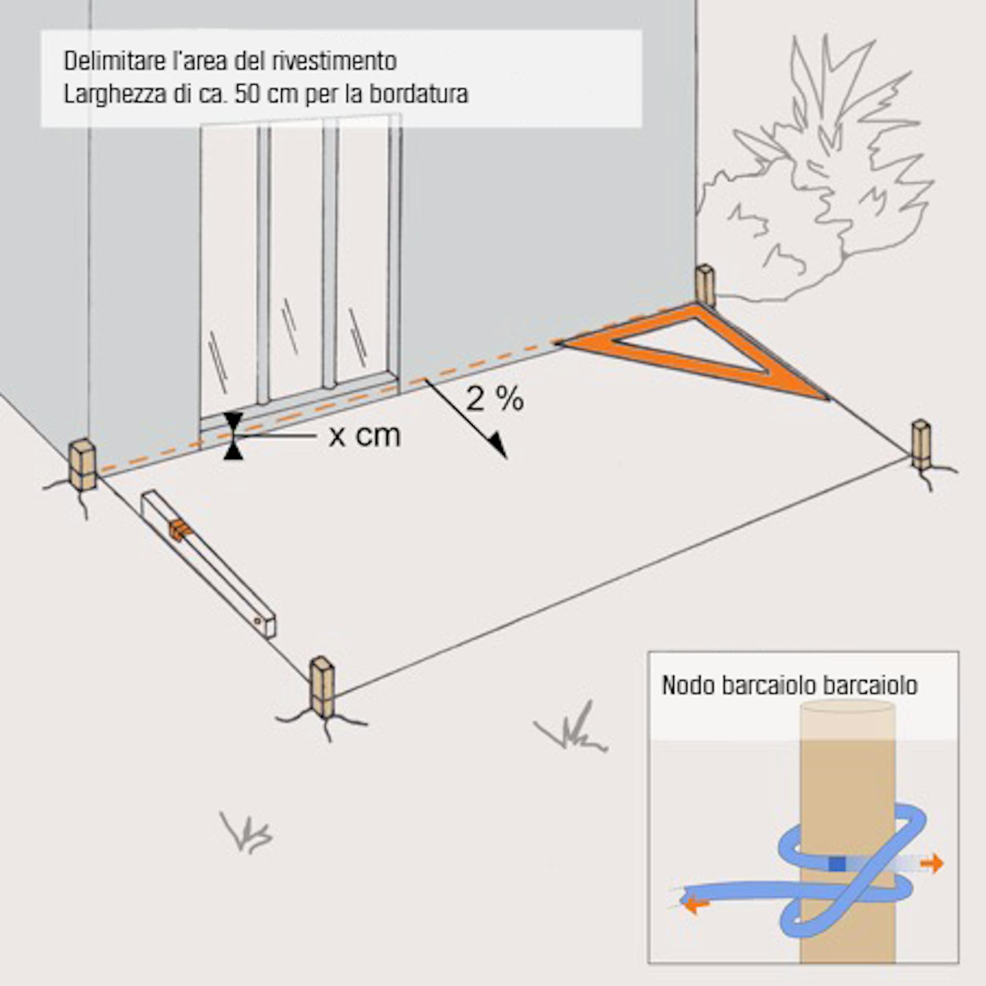 Illustrazione per tracciare un futuro rivestimento in legno di una terrazza in legno