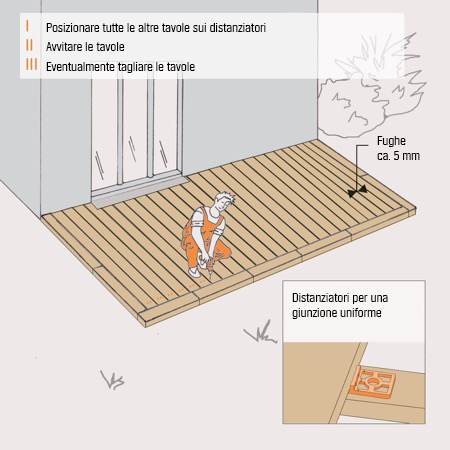 Illustrazione per la posa di altre assi in legno