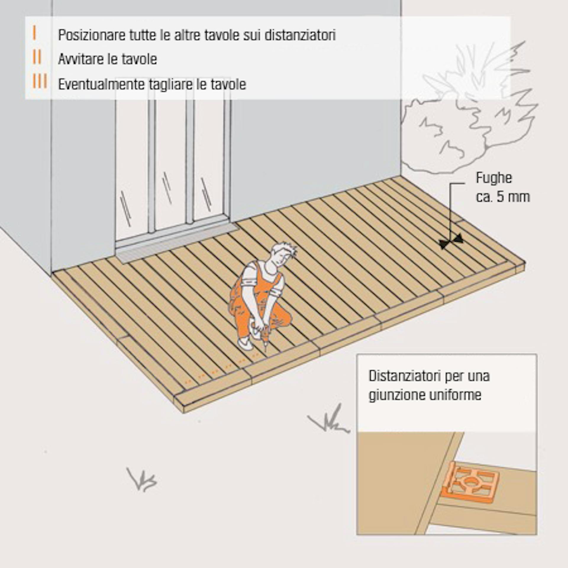Illustrazione per la posa di altre assi in legno