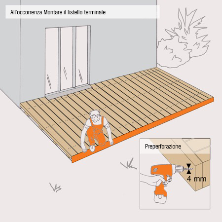 Illustrazione per il montaggio del listello di chiusura in rivestimento in legno