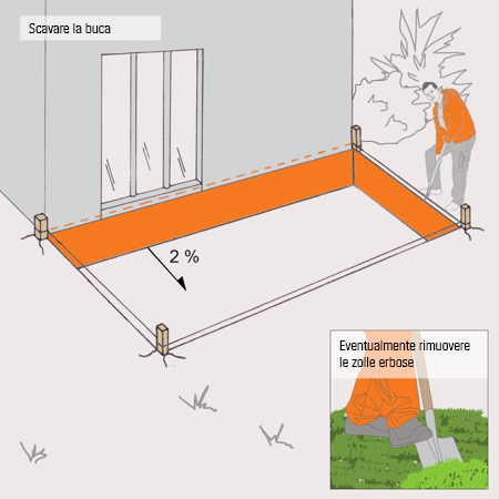 Illustrazione per scavare il sottosuolo