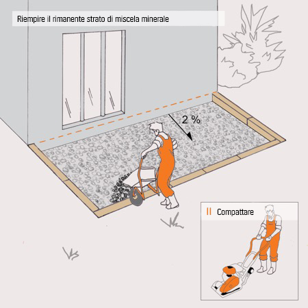  Illustrazione per applicare e stendere lo strato portante