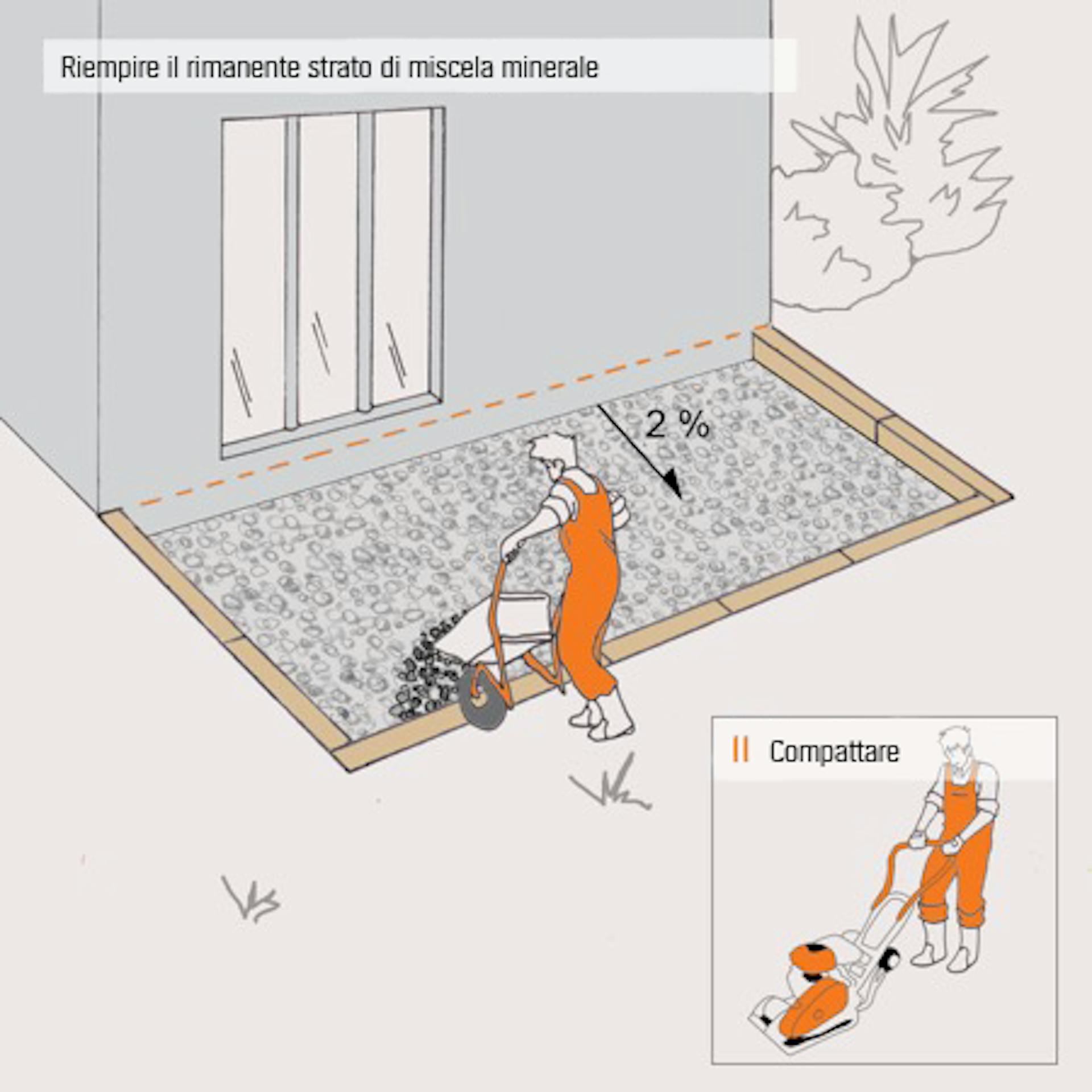 Illustrazione per applicare e stendere lo strato portante