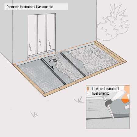 Illustrazione per distribuire e riempire lo strato di livellamento