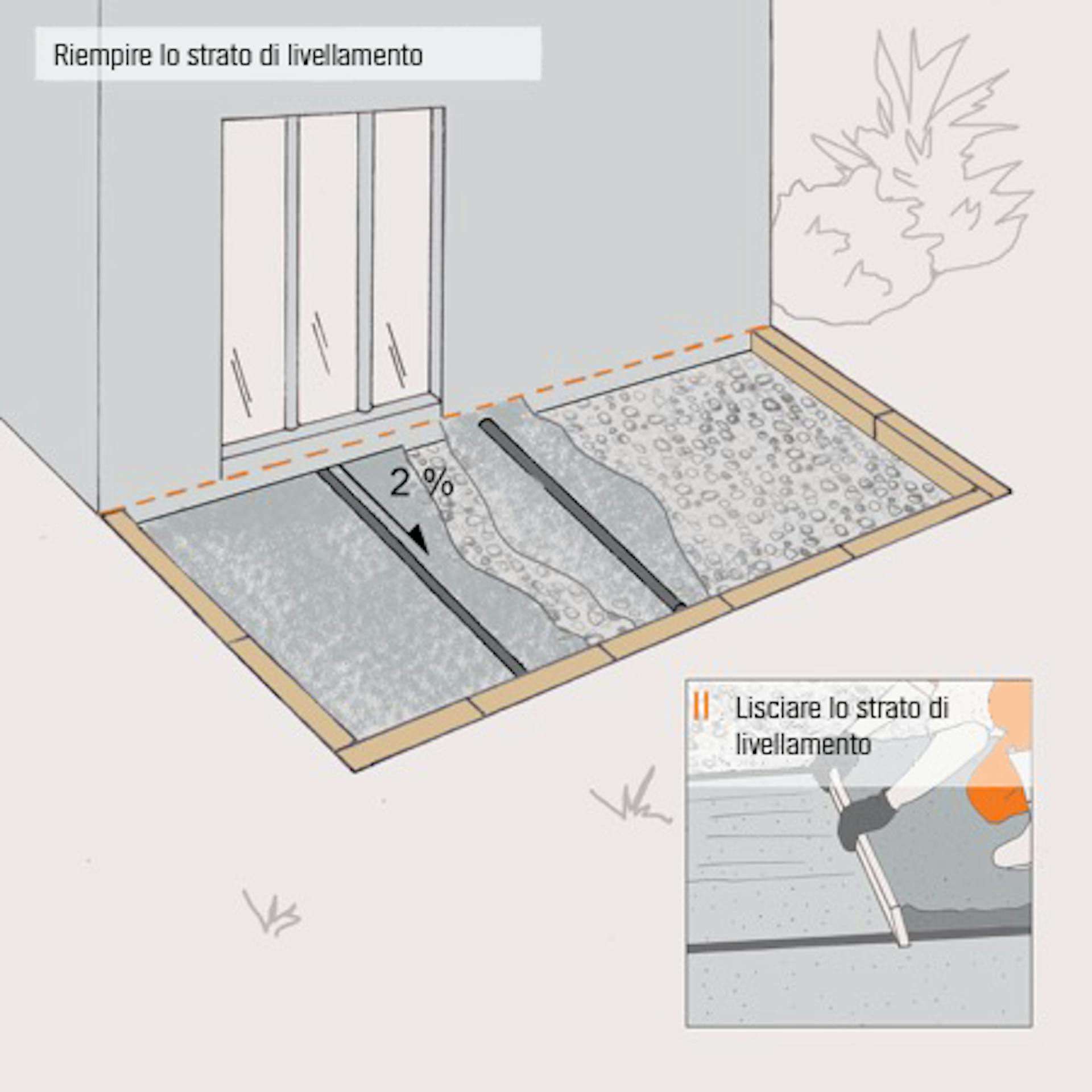 Illustrazione per distribuire e riempire lo strato di livellamento