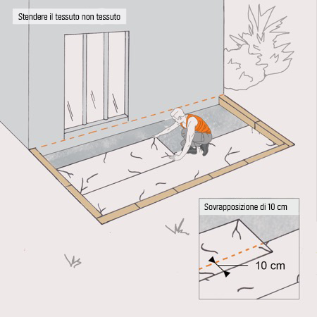  Illustrazione per rivestire un tessuto non tessuto per il rivestimento in legno