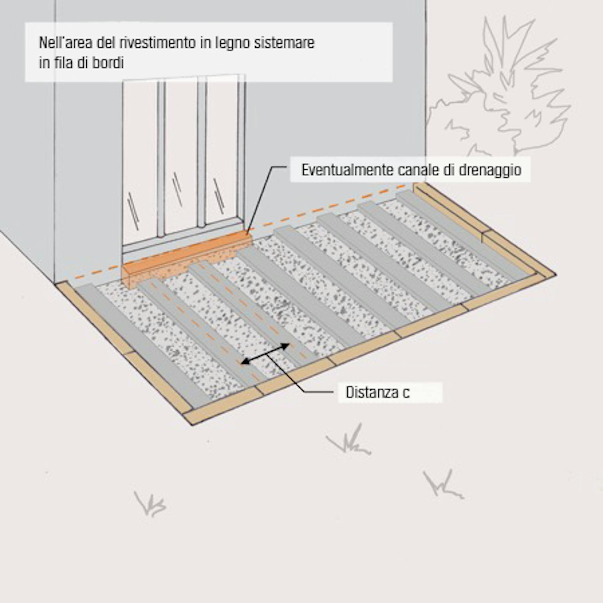 Illustrazione per la posa dei bordi della sottocostruzione