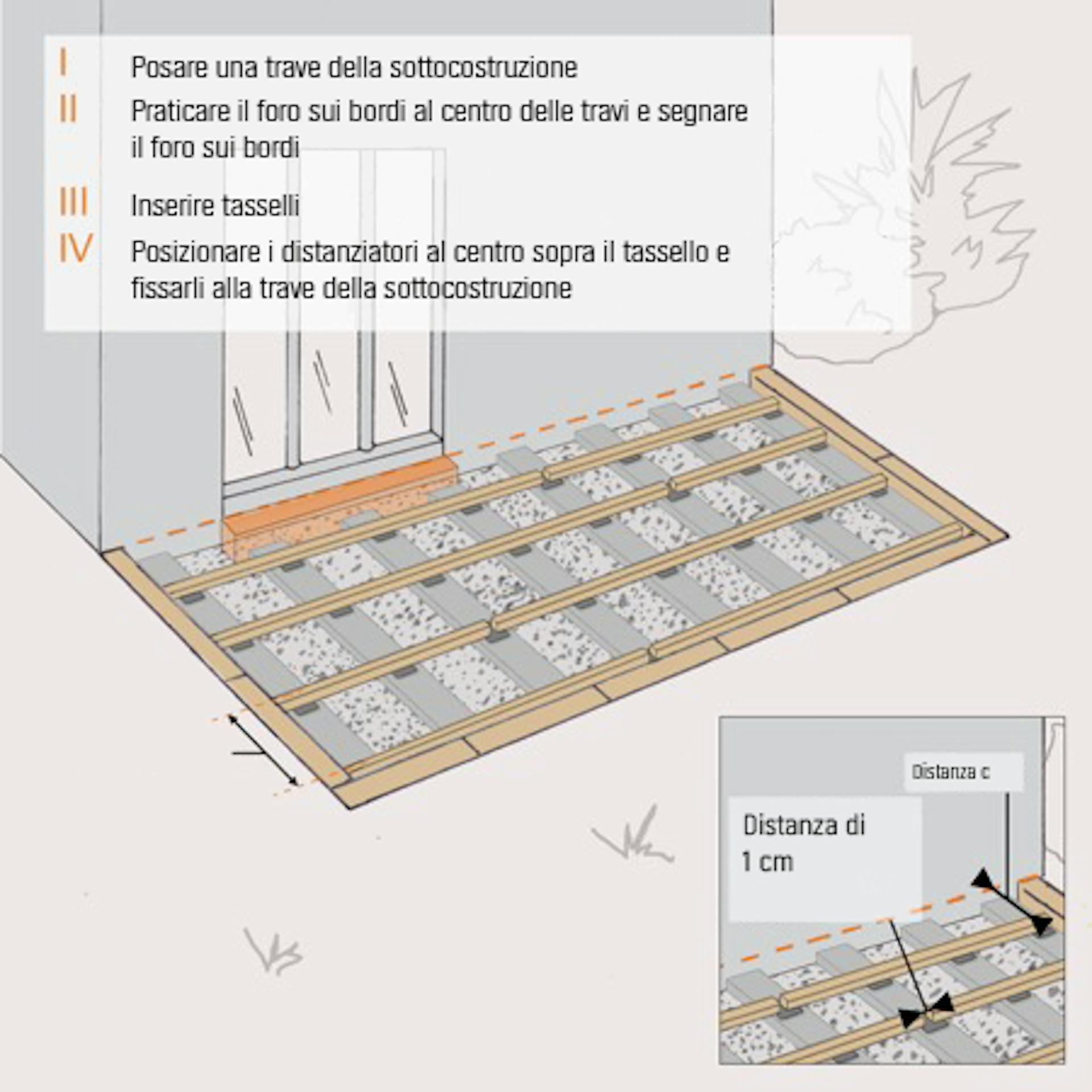 Illustrazione per il montaggio delle travi della sottocostruzione sui bordi