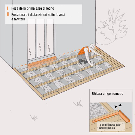 Illustrazione per la posa della prima tavola del rivestimento in legno