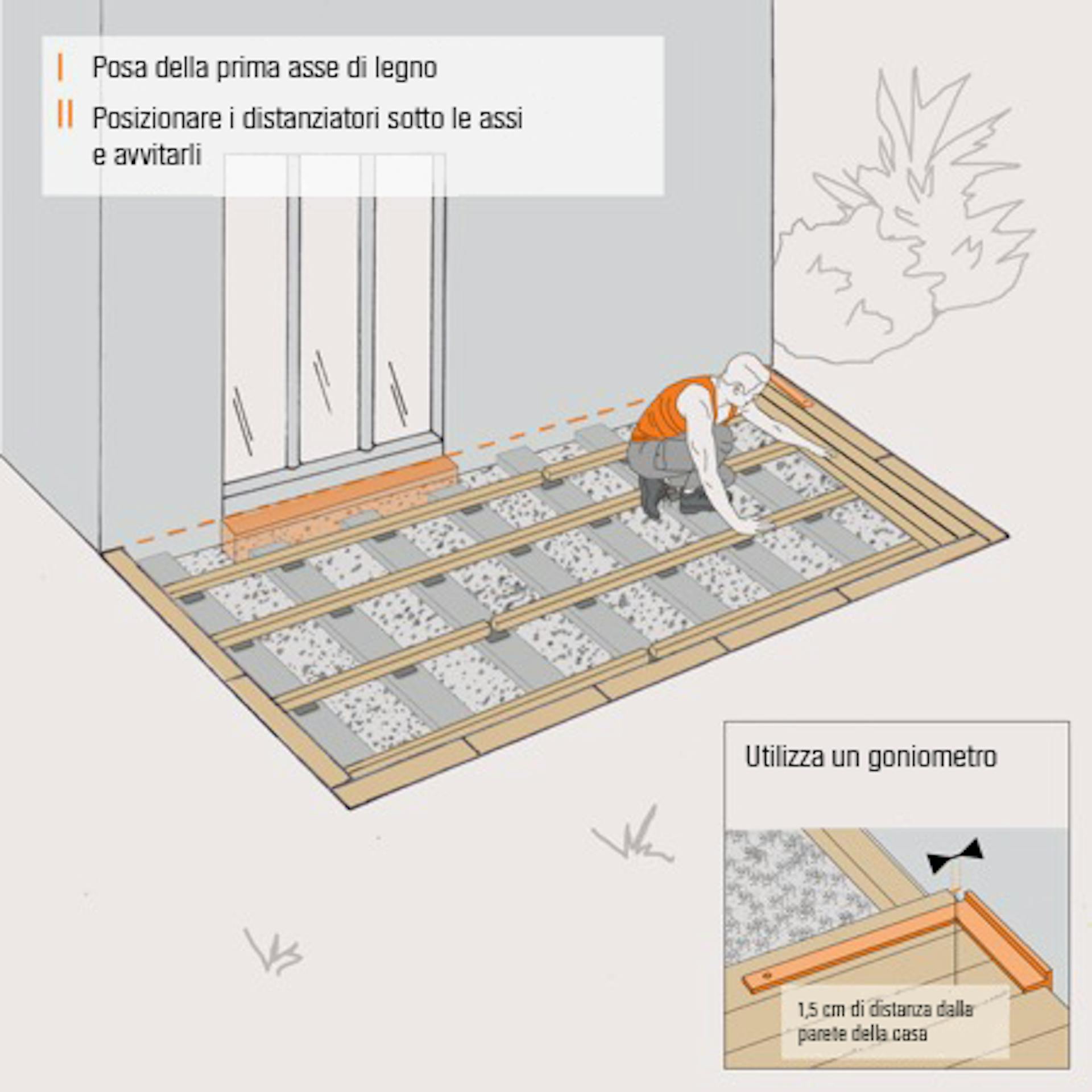 Illustrazione per la posa della prima tavola del rivestimento in legno