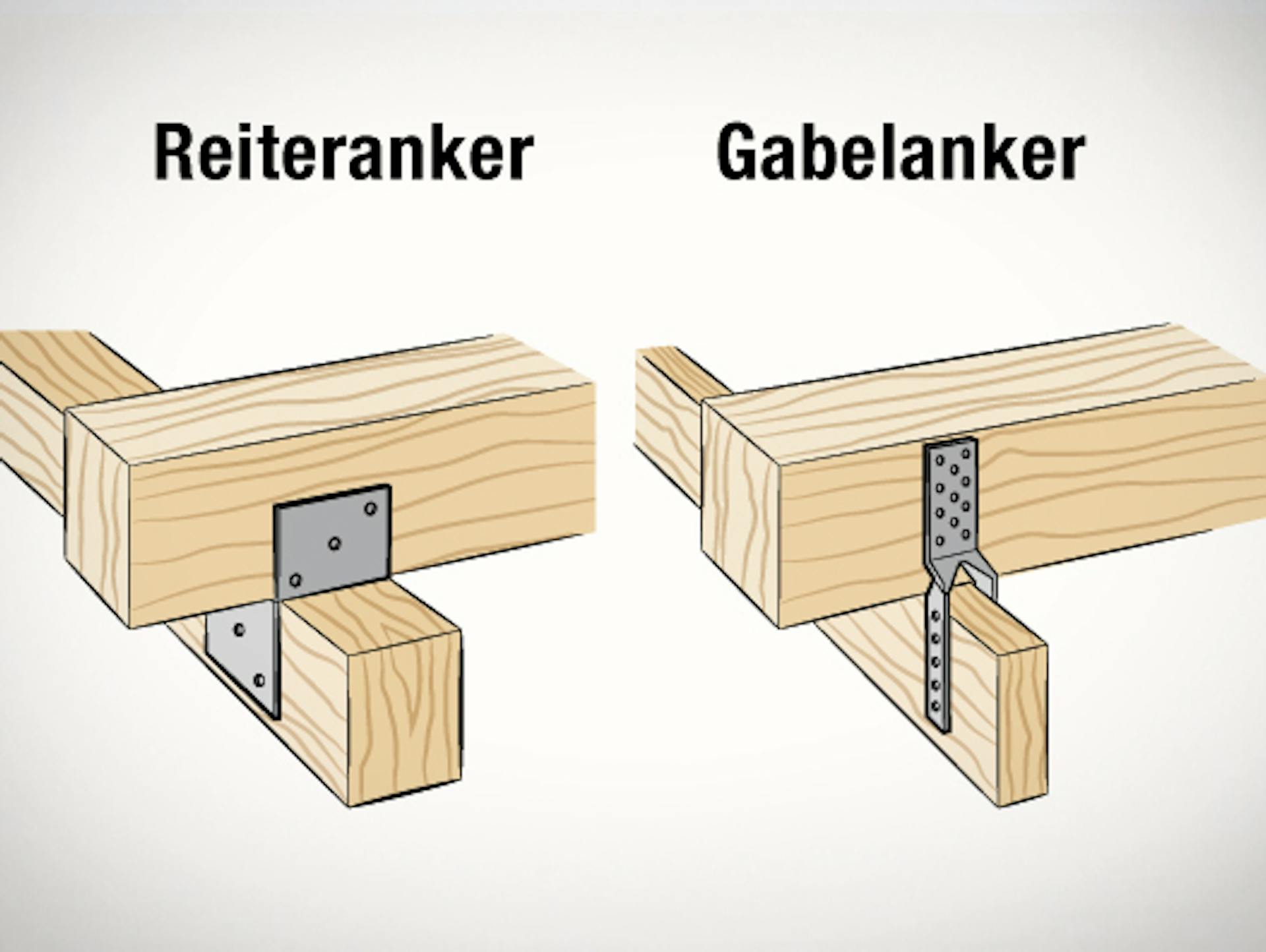 Überkreuzverbindungen mit Reiteranker und Gabelanker.