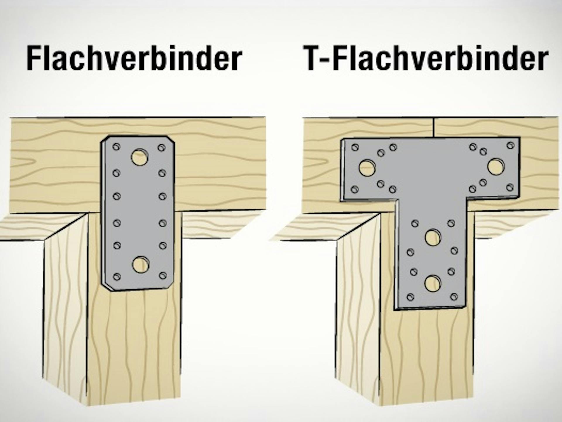 Balkenverbindungen mit Flachverbinder und T-Flachverbinder.