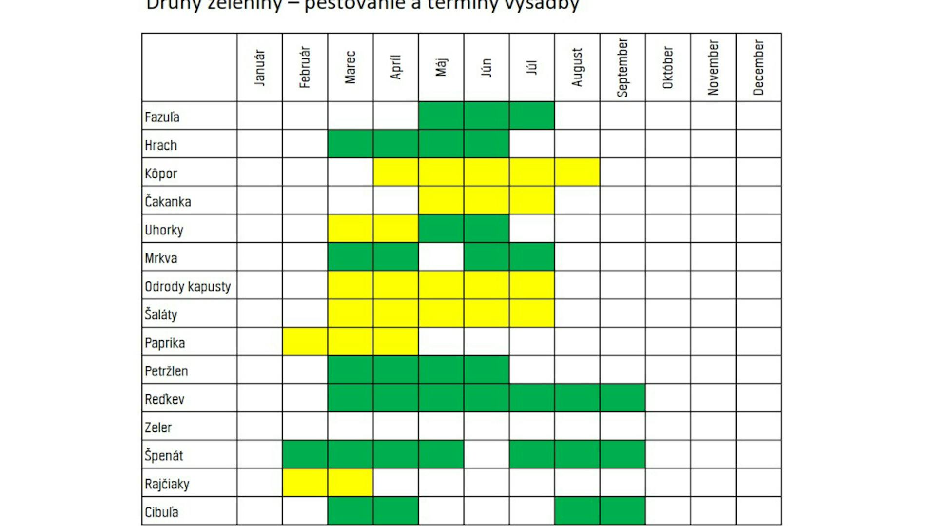Kalendár pestovania zeleniny