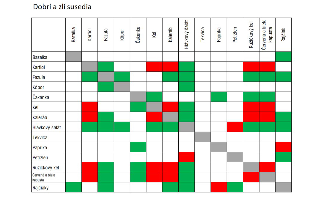 Tabuľka dobrých a zlých susedov
