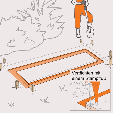 Verdichteter Boden eines Hochbeets