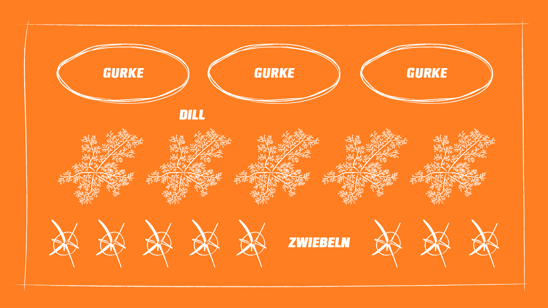 Pflanzplan mit Zutaten für Gurkensalat.