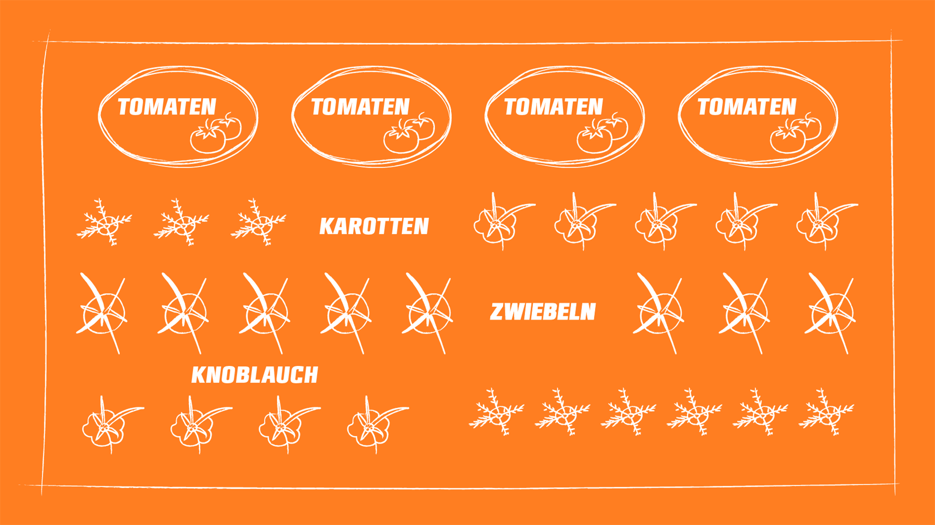 Übersichtsgrafik wie Tomaten, Karotten,  Zwiebeln und Knoblauch zusammen angepflanzt werden können