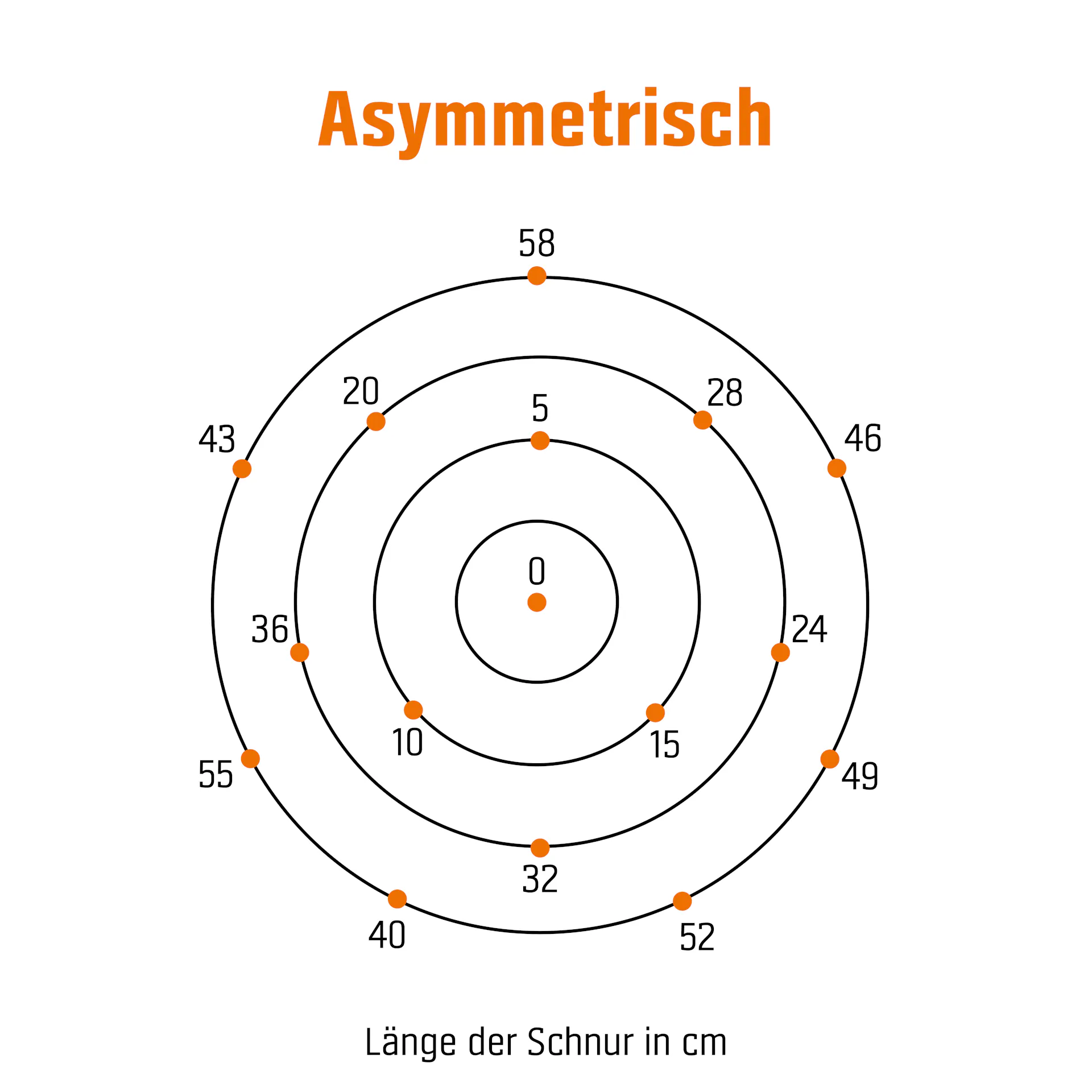 Grafik für die asymmetrische Hängung der Kugeln des Baums.
