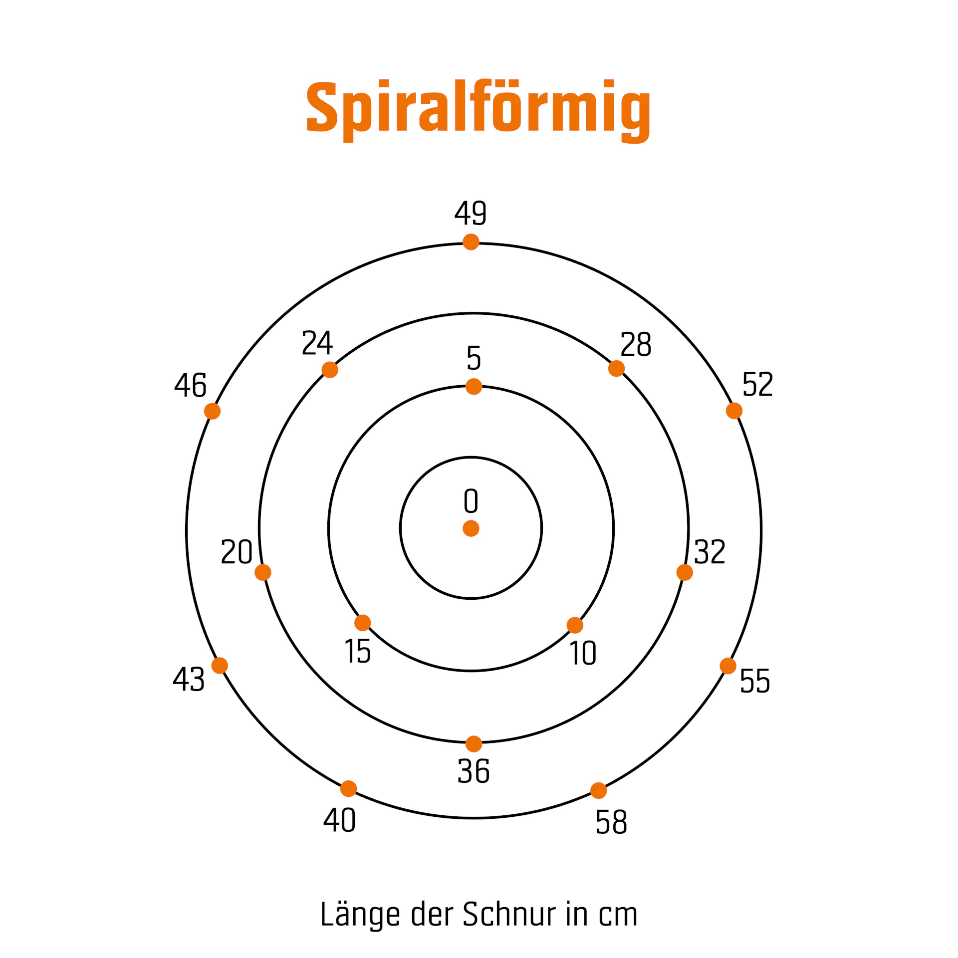 Grafik für die spiralförmige Anordnung des Kugelbaums.
