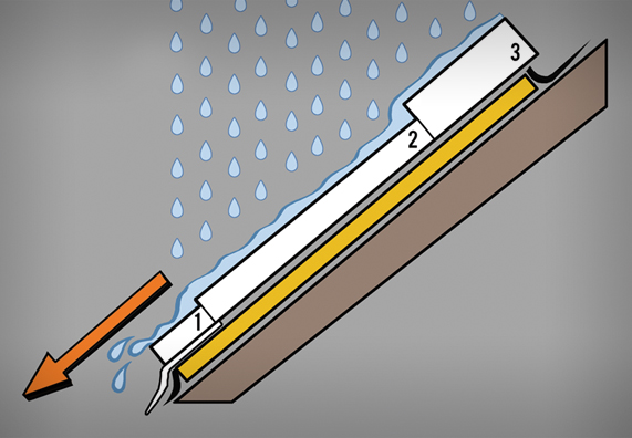 Eindeckrahmen und Wasserablaufrinne am Fenster