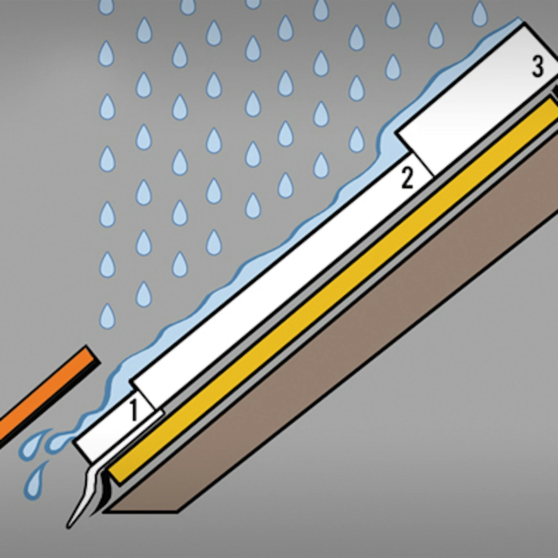 Eindeckrahmen und Wasserablaufrinne am Fenster