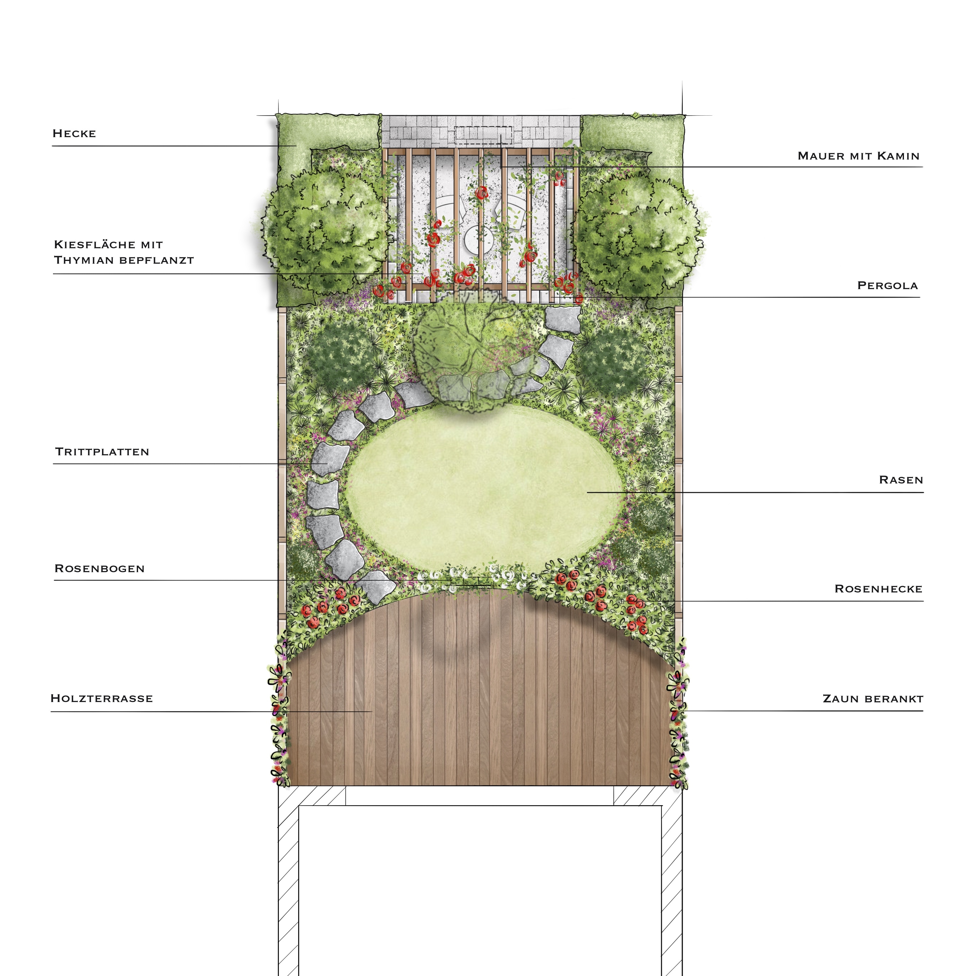 Skizze von einer romantischen Gartenplanung mit Beschriftung
