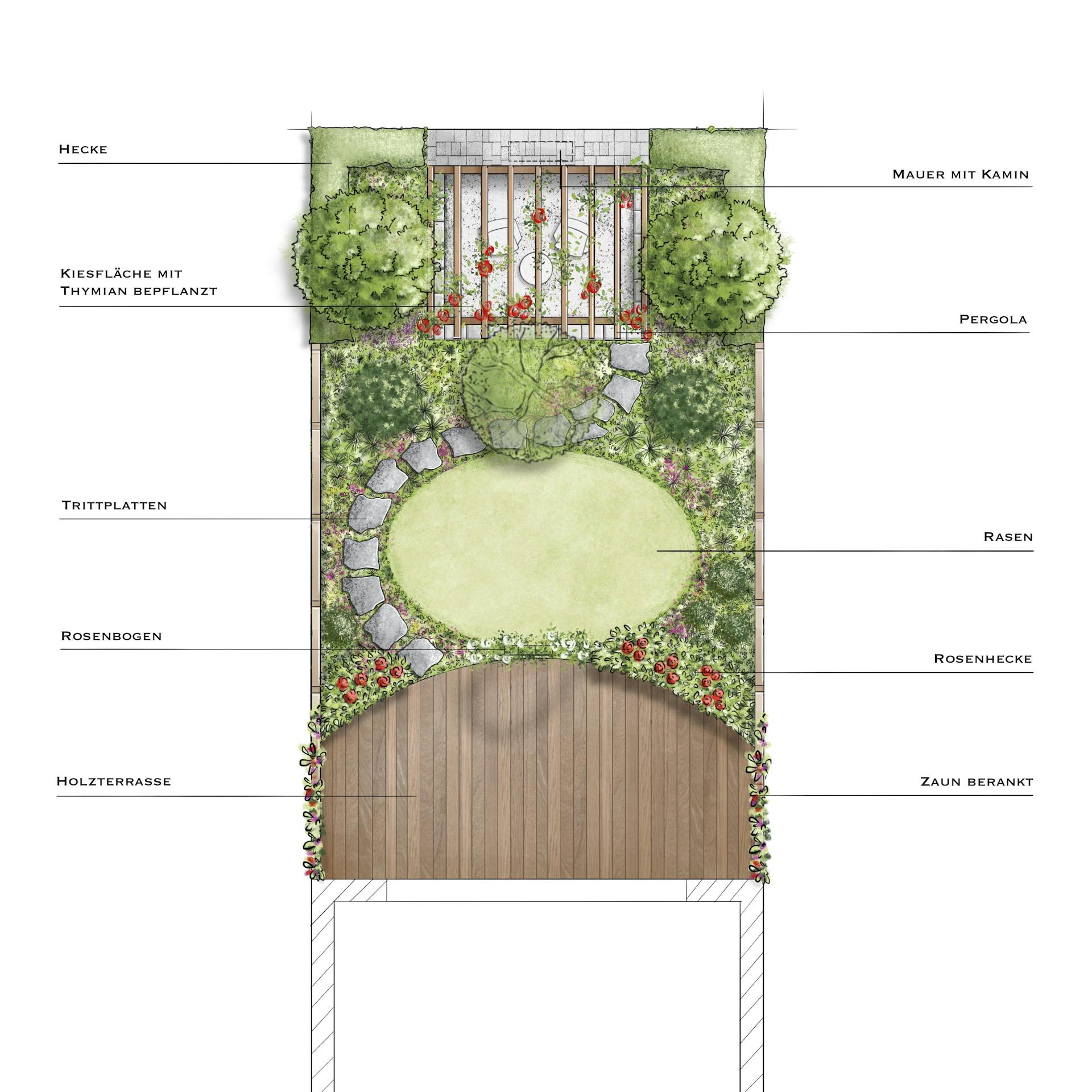 Skizze von einer romantischen Gartenplanung mit Beschriftung
