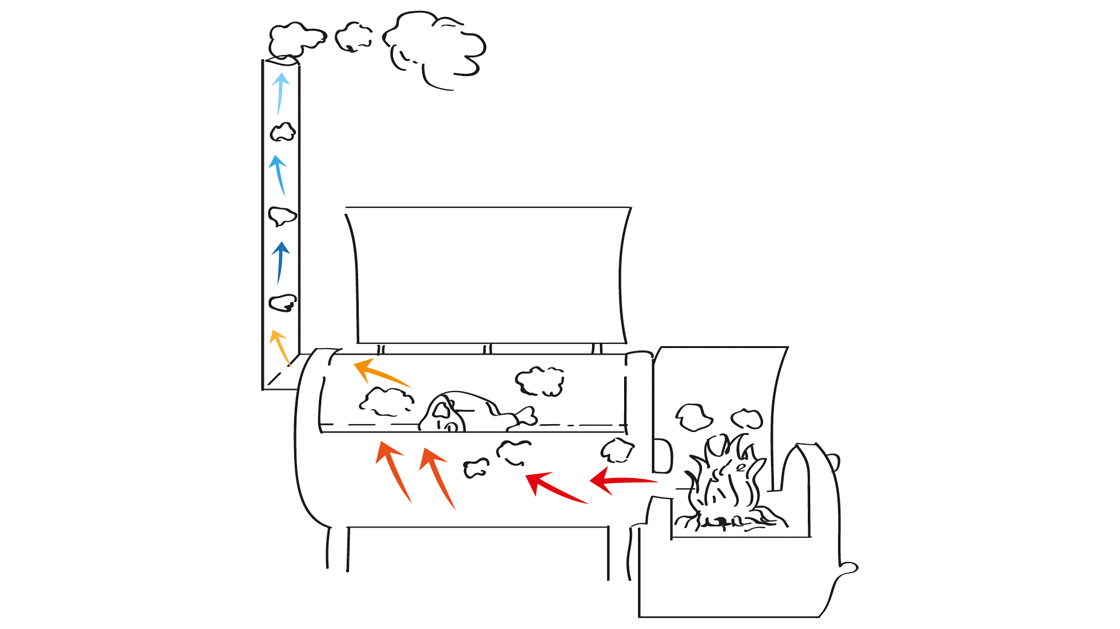 Illustrazione affumicatore, grill, funzionamento