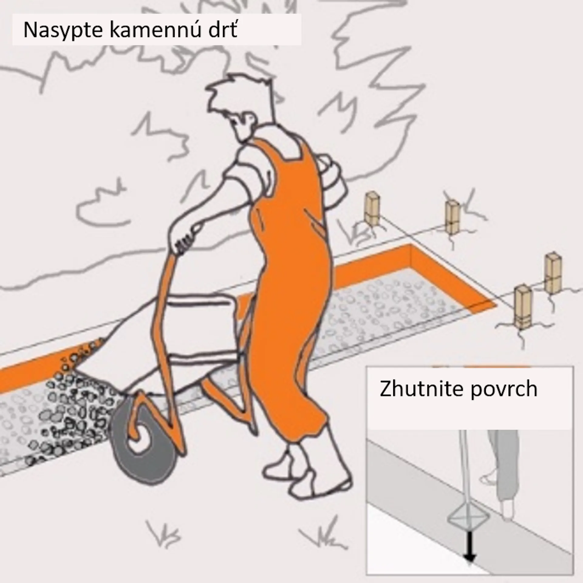 Pracovník sype do jamy minerálnu zmes z fúrika a informácia o zhutnení ručným zhutňovačom