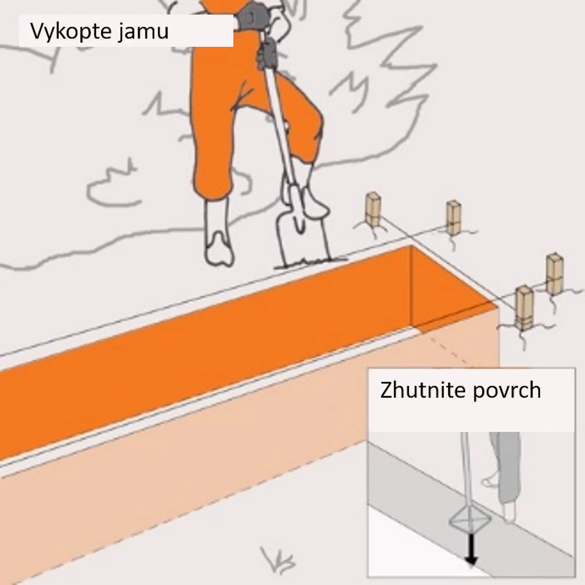 Pracovník vyhlbuje jamu rýľom a informácia o zhutnení ručným zhutňovačom