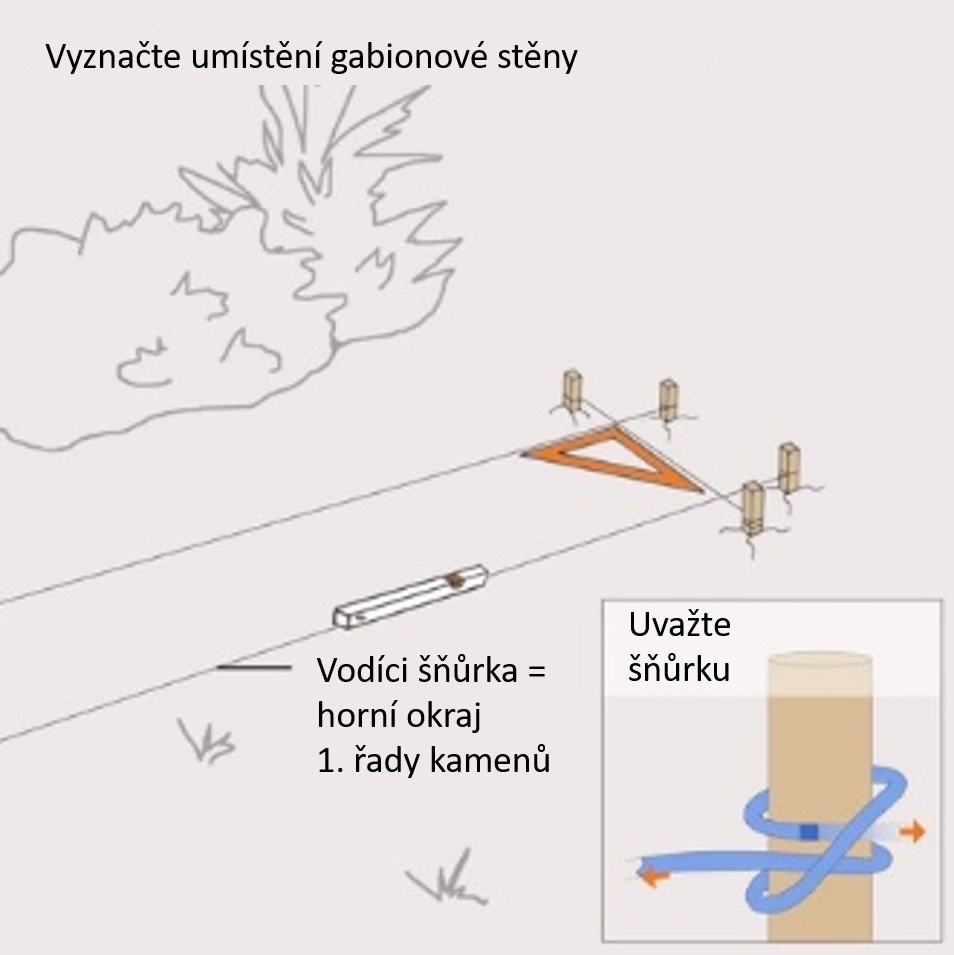 Trávník s kolíky a napnutou vytyčovací šňůrkou a upozornění na lodní smyčku