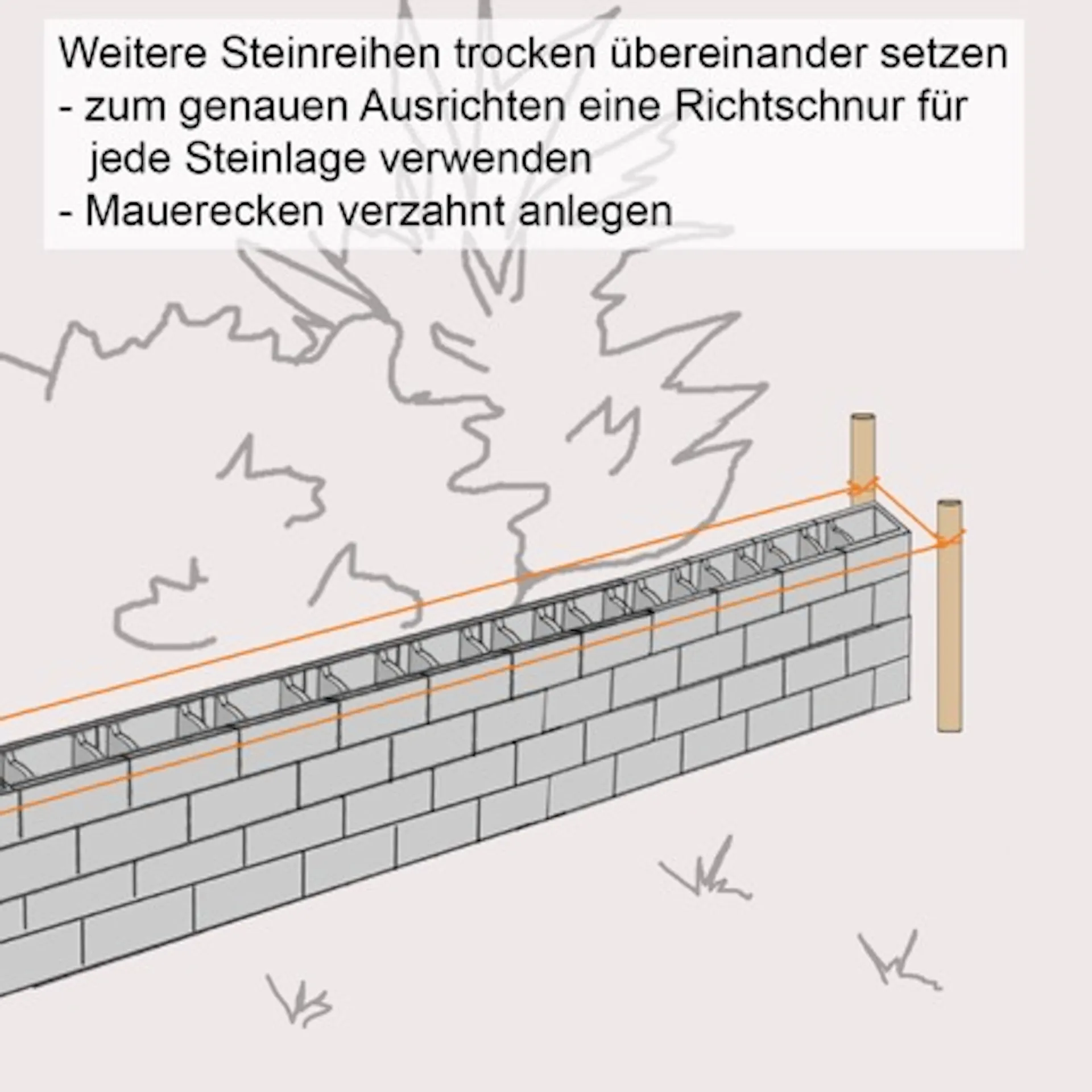 Freistehende Mauer mit Hohlblocksteinen mauern | OBI