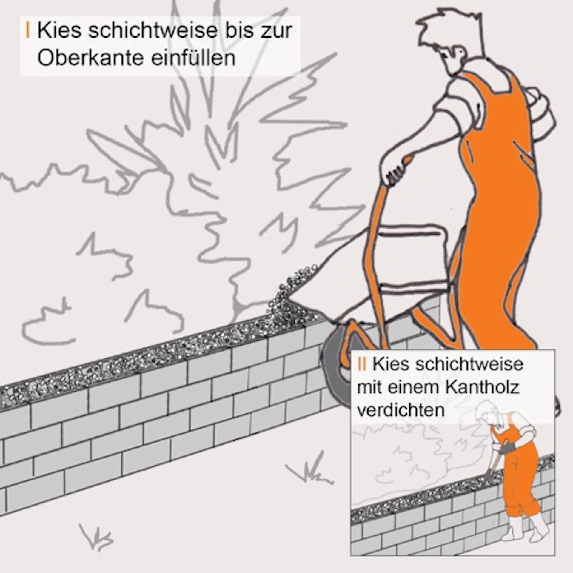 Beton wird in Hohlblocksteine von Mauer eingefüllt.