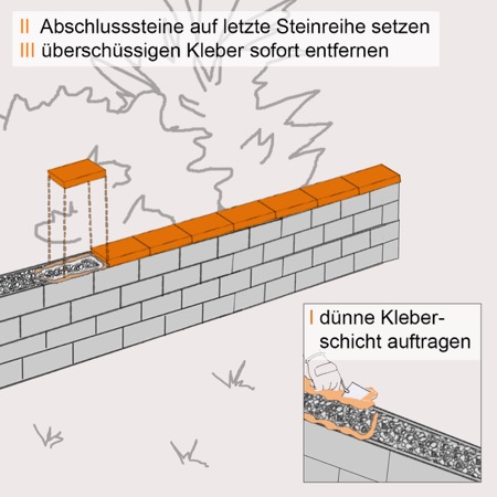 Mauer mit Hohlblocksteinen mauern in 12 Schritten OBI