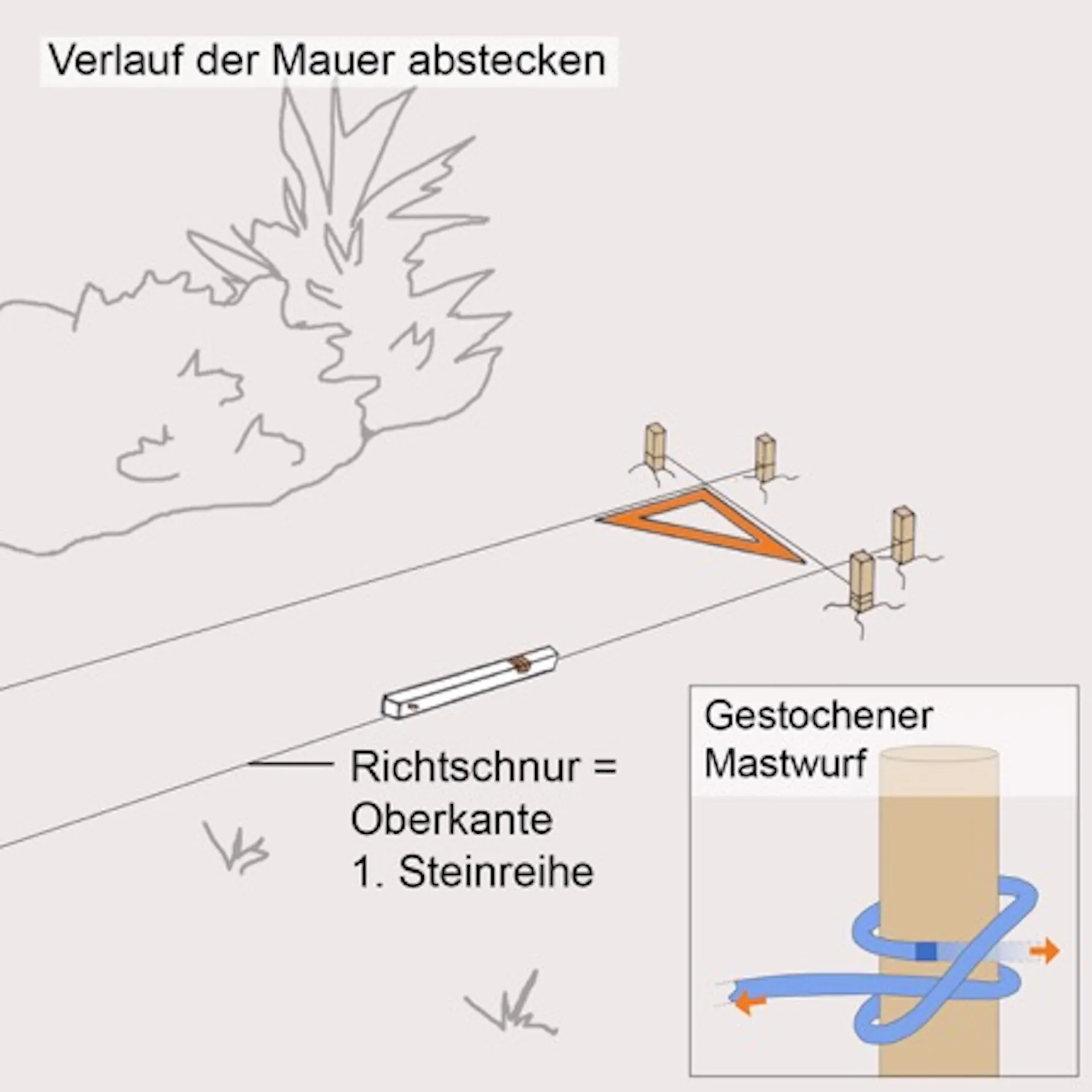 Bereich für Hohlblockstein-Mauer wird abgesteckt.