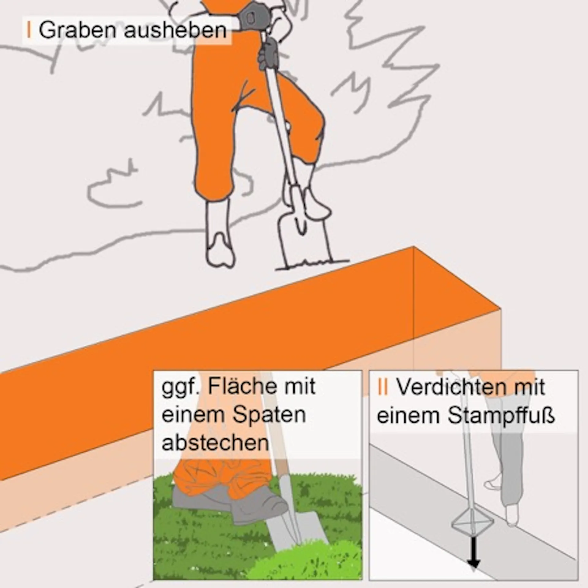 Graben für Hohlblockstein-Mauer wird ausgegraben.