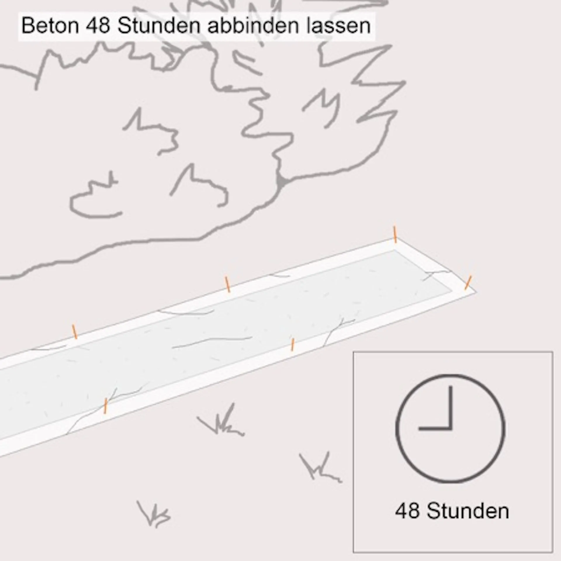 Skizze Beton in Mauer-Fundament wird abbinden gelassen