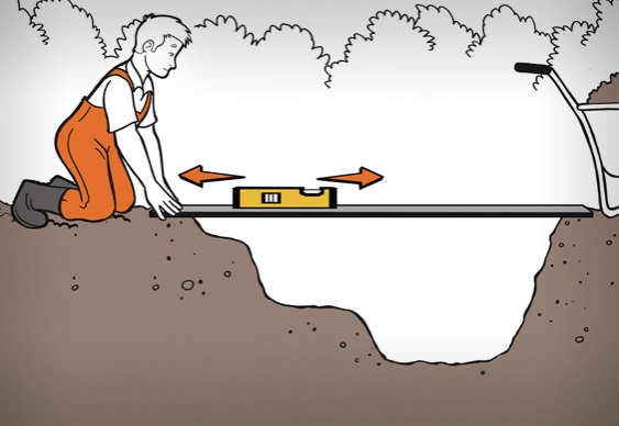 Un uomo controlla con una livella a bolla la buca scavata per una piscina per cani