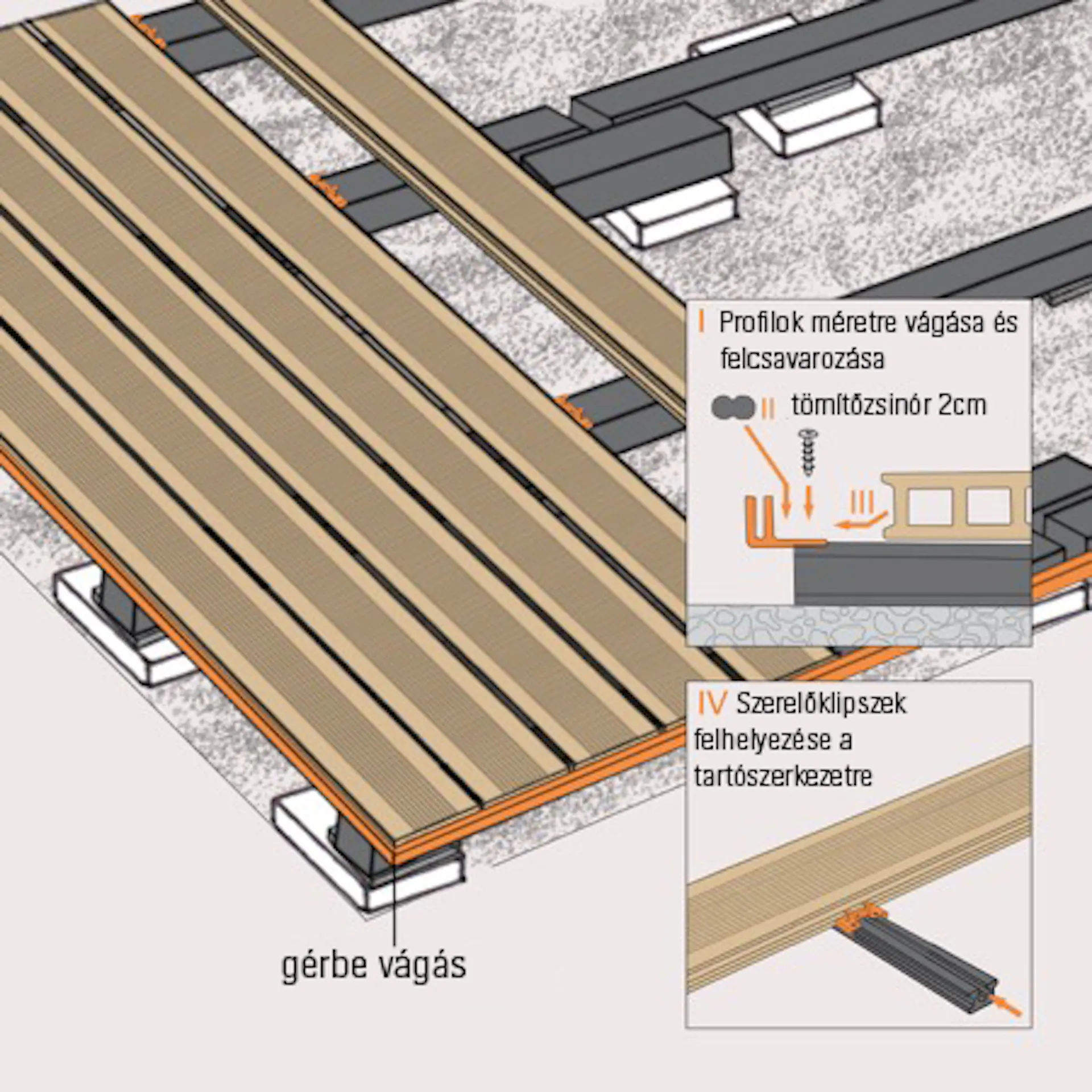 Vázlat a tartószerkezet gerendáira lerakott WPC deszkákról, a gérre, a tömítőzsinórra és a szerelőklipszekre vonatkozó megjegyzéssel