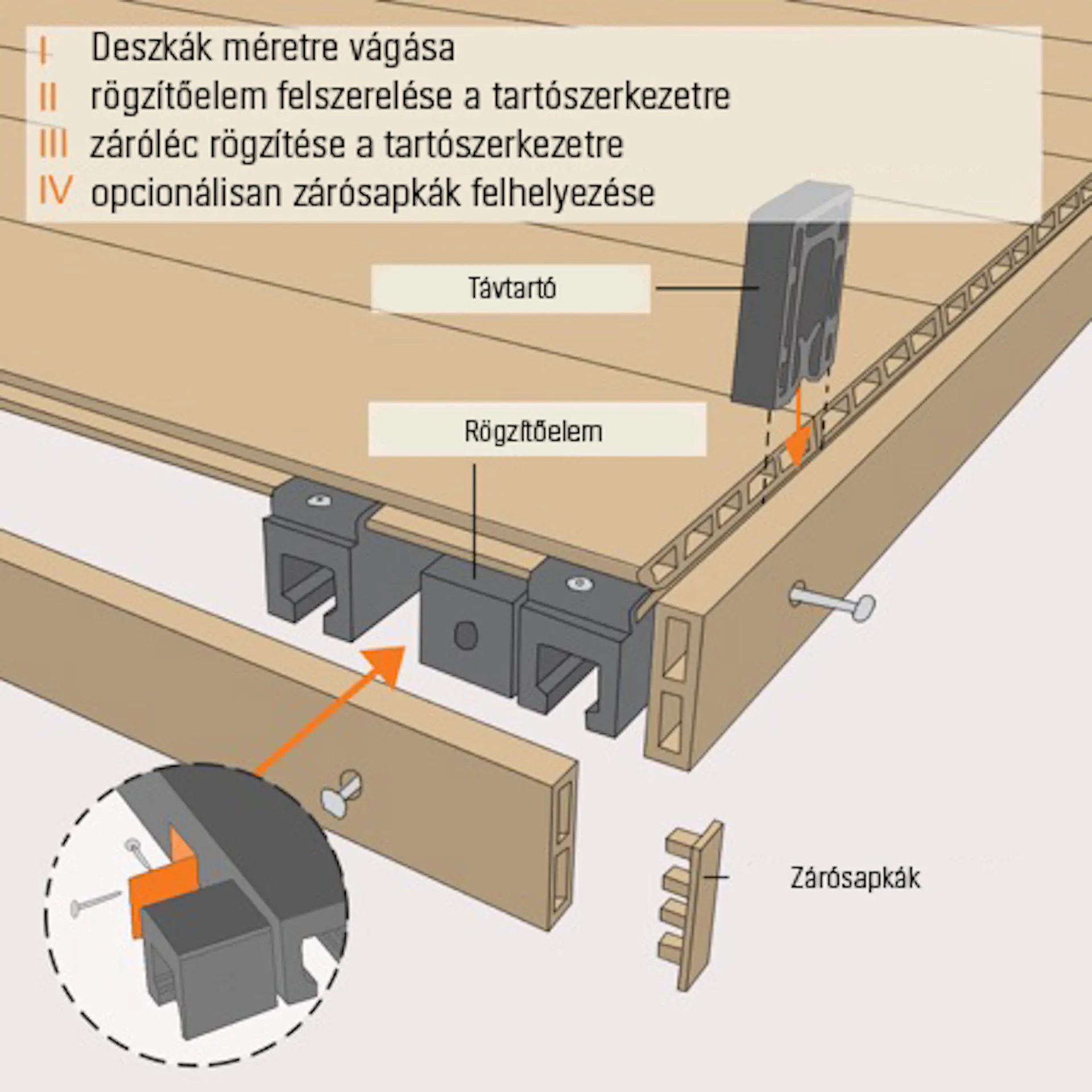 Vázlat zárólécről, távtartóról és rögzítőtuskóról a rögzítésre vonatkozó megjegyzésekkel