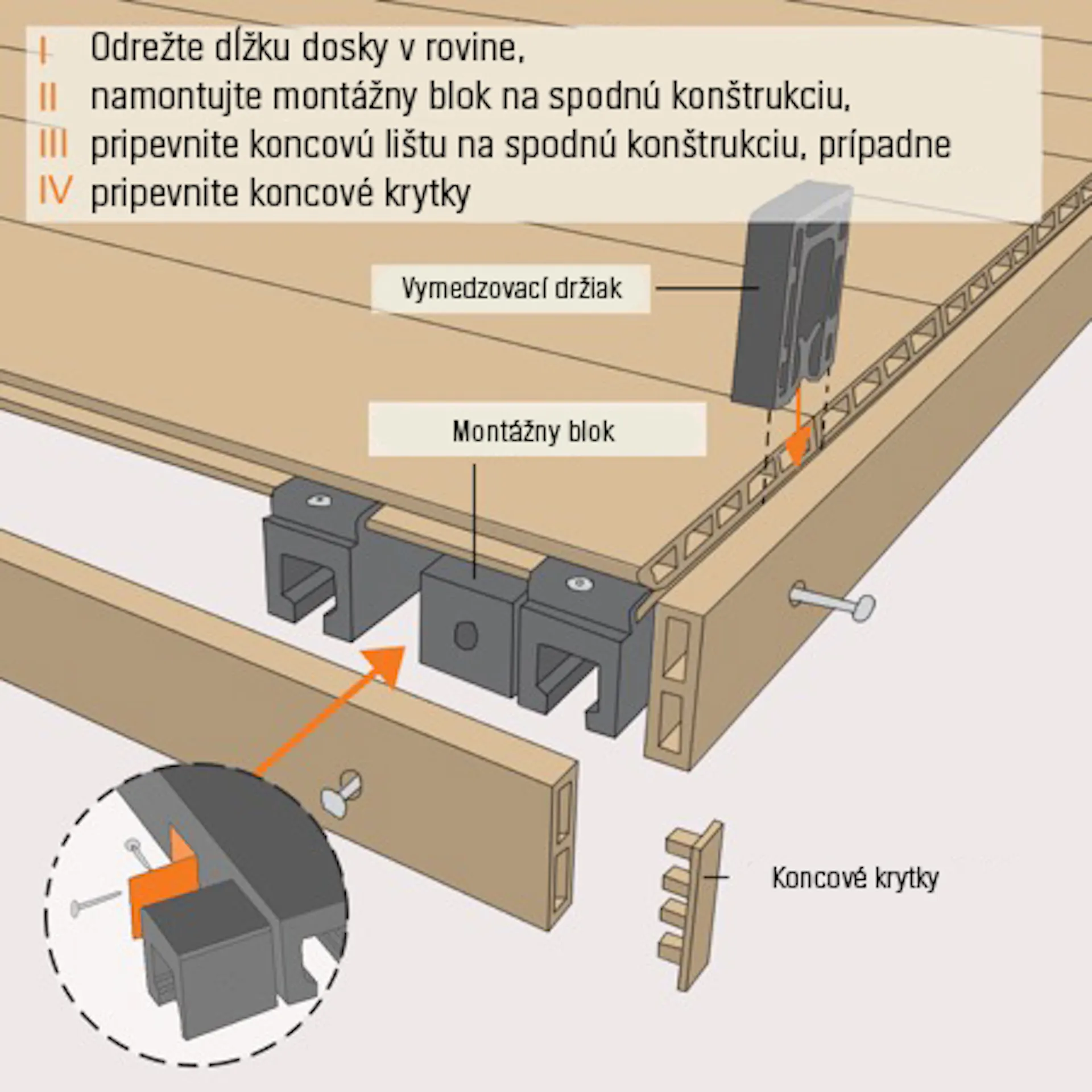 Obrázok znázorňuje ukončovaciu lištu, vymedzovací držiak a montážny blok s pokynom na upevnenie