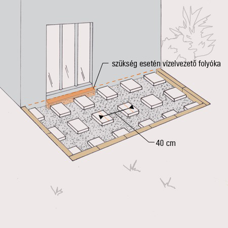 Vázlat egy felületről betonlapokkal és a vízelvezető folyókára vonatkozó megjegyzés egy terasz építésekor