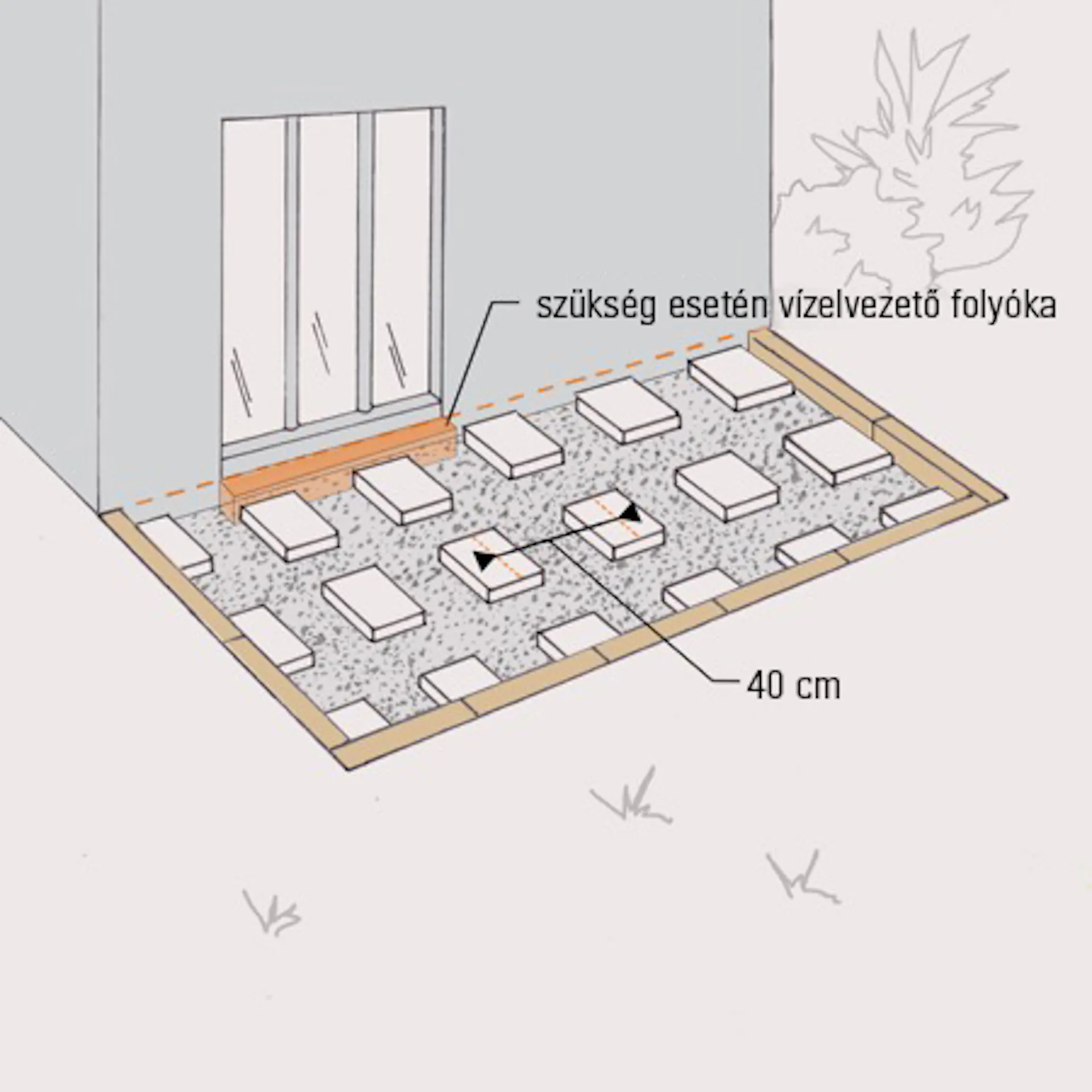 Vázlat egy felületről betonlapokkal és a vízelvezető folyókára vonatkozó megjegyzés egy terasz építésekor