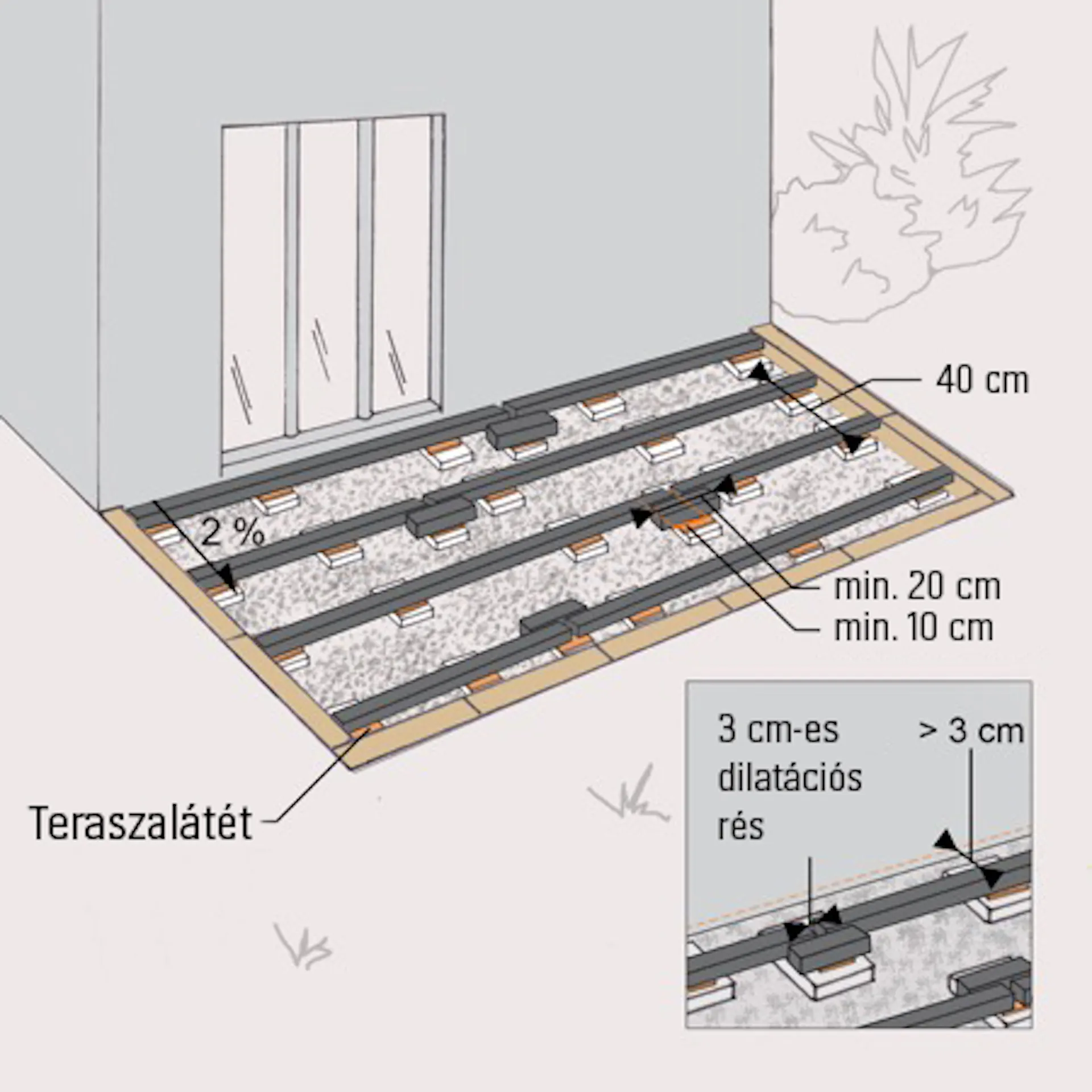 Vázlat egy tartószerkezetről alátétlapokkal és a dilatációs hézagra vonatkozó megjegyzéssel