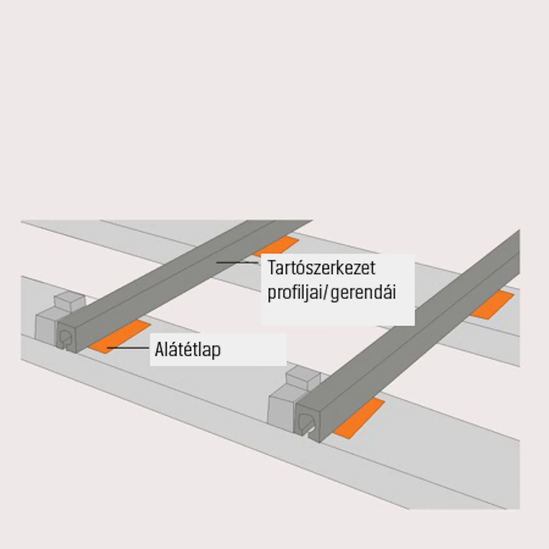 Vázlat egy tartószerkezetről alátétlapokkal és a tartószerkezet gerendáival