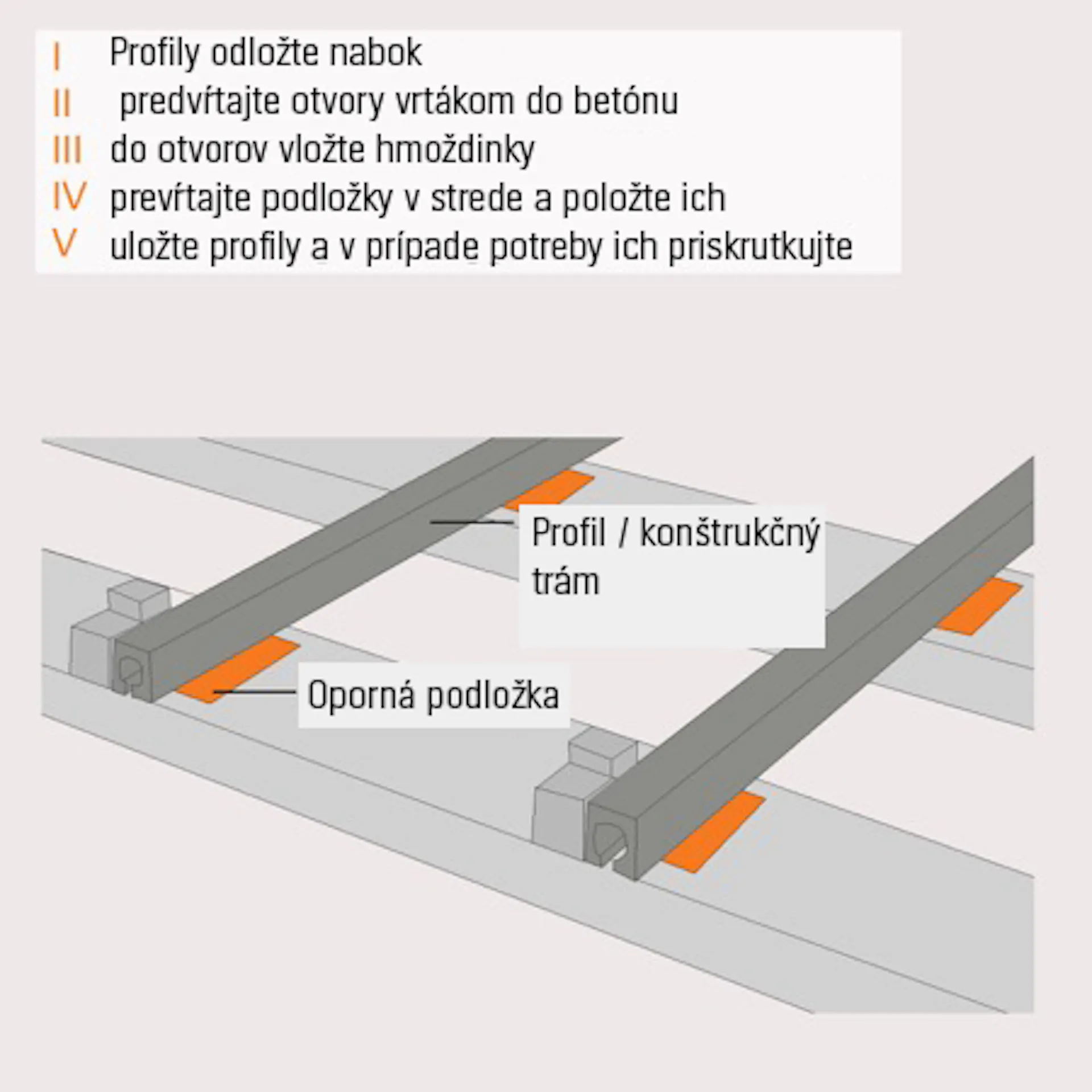 Obrázok znázorňuje spodnú konštrukciu s podložkami a konštrukčným trámom